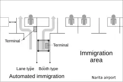 Automated immigration at Narita Airport