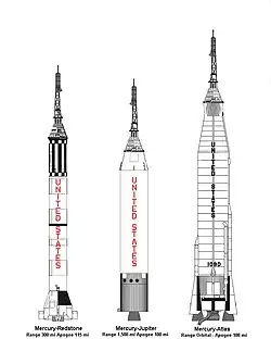 Mercury-Jupiter (center) compared with Redstone (left) and Atlas (right).