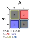 Σm(2,3); K = AB′ + A′B