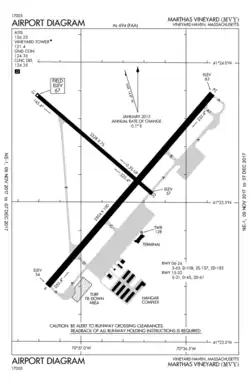 FAA airport diagram