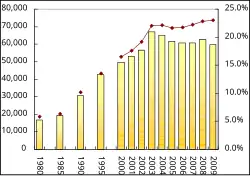 Change in production output of udon in Kagawa (from the Ministry of Agriculture, Forestry, and Fisheries).
