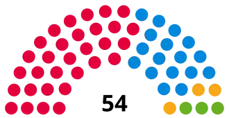 Leicester City Council composition
