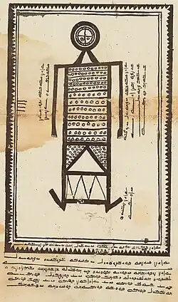 Ptahil, the first illustrated figure in the scroll