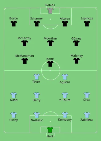 Manchester City vs Wigan lineup