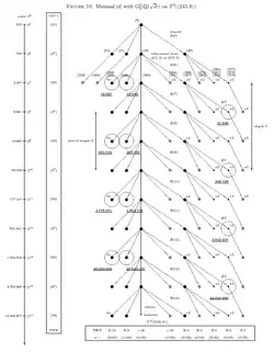 MinDiscriminantsTreeQ