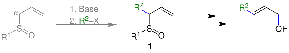 Mislow-Evans-ÜbersichtsreaktionV2