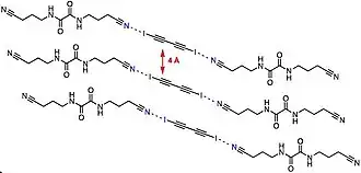 The catalyst-monomer cocrystal. Units repeat every 5.25 Å and are oriented at 51.3˚.