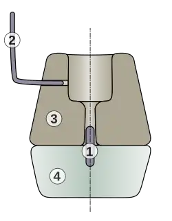 Cross-section of a Celtic arm mill 1- Pivot 2- Lever 3- Running wheel 4- Nether wheel