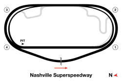 Nashville Superspeedway