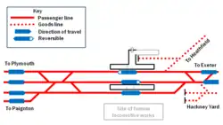 Diagram showing the tracks and platforms at Newton Abbot with Platform 3 at the top. Not to scale.