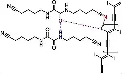 Post-polymerization crystal structure: the oxygen atom (purple) forms a hydrogen bond (blue dashed line) and a weak halogen bond with the polymer's iodine substituents. Iodine may also form a halogen bond with the terminal nitriles (red dashed line).
