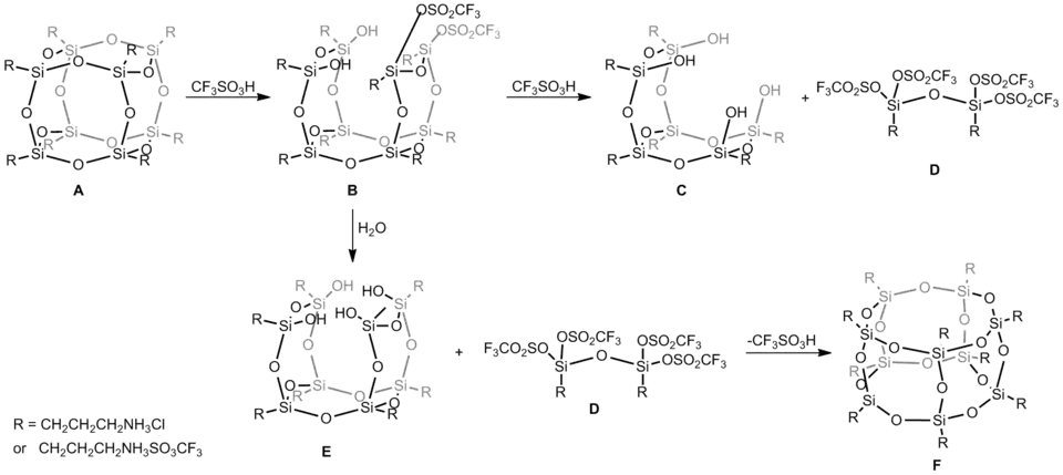 Reaction of OAS-POSS-Cl with CF3SO3H in DMSO. B-E constitute intermediates isolated during A → F cage-rearrangement.
