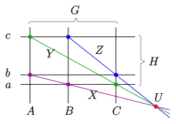 dual theorem: affine form