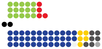 Diagram of Botswana’s parliament