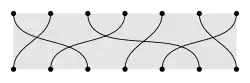 A permutation partition