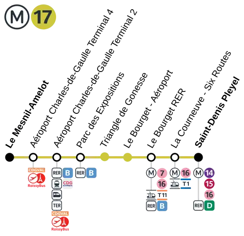 Metro Paris 17 station list with correspondences