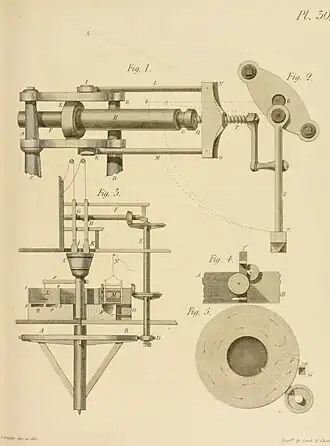 Plate 30, showing a calico printer "forcing machine" (Fig.&nbsp;1–2) and a tallow cutter and processor (Fig.&nbsp;3–6)