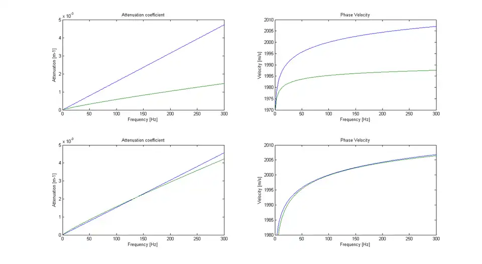 Azimis 1 model - the power law