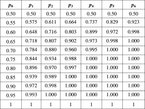 Computed probabilities table