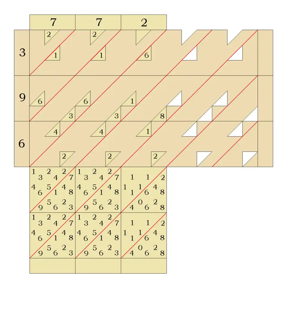 Napier's Promptuary: calculating 772 times 396