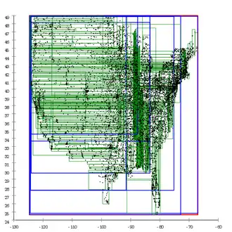 Ang-Tan linear split., This strategy produces sliced pages, which often yield bad query performance.