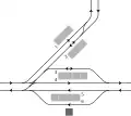 Platform layout