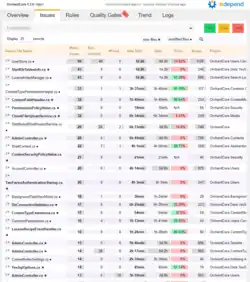 NDepend Report Source Files List