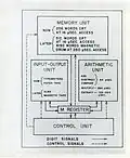 SEAC block diagram
