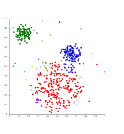Single-linkage on Gaussian data. At 35 clusters, the biggest cluster starts fragmenting into smaller parts, while before it was still connected to the second largest due to the single-link effect.