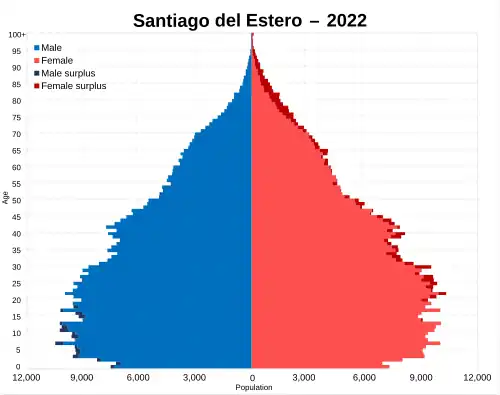Santiago del Estero