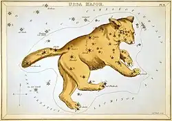 The constellation of Ursa Major as depicted in Urania's Mirror, c. 1825
