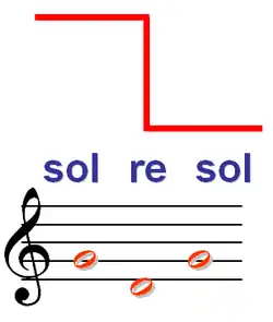Solresol