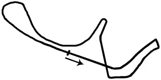 West Circuit (1987–present)