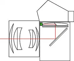 Side of the condenser lens, Canon F-1