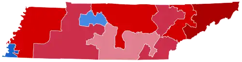 District results