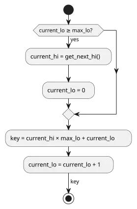 UML Hi-Lo activity diagram.svg