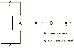 non-calculable system, knowing '"`UNIQ--postMath-00000035-QINU`"' does not give information about '"`UNIQ--postMath-00000036-QINU`"' and '"`UNIQ--postMath-00000037-QINU`"'.