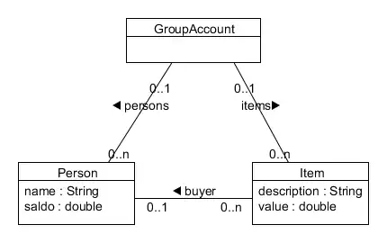 Class diagram for a go-Dutch barbecue
