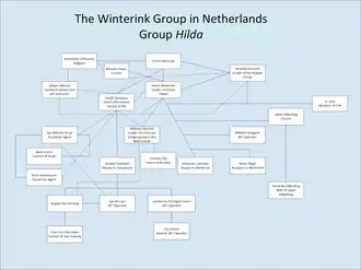 Anton Winterink group, also known as Group Hilda