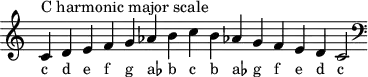 \header { tagline = ##f }
scale = \relative b { \key c \major \omit Score.TimeSignature
c^"C harmonic major scale" d e f g as b c b as! g f e d c2 \clef F \key c \major }
\score { { << \cadenzaOn \scale \context NoteNames \scale >> } \layout { } \midi { } }