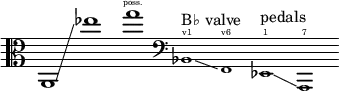 {
\new Staff \with { \remove "Time_signature_engraver" }
\clef alto \key c \major \cadenzaOn
a,1 \glissando ees''1
g''1 ^ \finger \markup \text "poss."
\clef bass
\tweak font-size #-2 bes,1 ^ "B♭ valve" \finger \markup \text "v1"
\glissando
\tweak font-size #-2 f,1 ^ \finger \markup \text "v6"
\tweak font-size #-2 ees,1 ^ "pedals" \finger \markup \text "1"
\glissando
\tweak font-size #-2 a,,1 ^ \finger \markup \text "7"
}