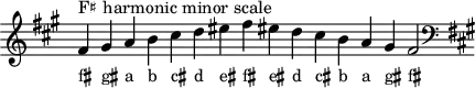 \header { tagline = ##f }
scale = \relative a { \key fis \minor \omit Score.TimeSignature
fis'^"F♯ harmonic minor scale" gis a b cis d eis fis eis! d cis b a gis fis2 \clef F \key fis \minor }
\score { { << \cadenzaOn \scale \context NoteNames \scale >> } \layout { } \midi { } }