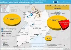 An infographic titled "Emergency Response Coordination Centre (ERCR) - ECHO Daily Map - 12/08/2016 UGANDA - South Sudan Refugee influx (as of 9 August 2016)". It has a map marking South Sudan refugees settlements, South Sudan reception/transit centres, one urban refugee location, other refugee camps, other transit centres, border crossings between South Sudan and Uganda and other places. There are also pie charts about refugees statistics.