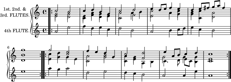 \new GrandStaff <<
\new Staff = "1st. 2nd. & 3rd. FLUTES." \with {
instrumentName = \markup \center-column {
"1st. 2nd. &"
"3rd. FLUTES."
}
midiInstrument = "Flute"
} <<
\new Voice = "first"
\relative c'' {
\voiceOne
\key c \major
\repeat volta 2 {
\bar ".|:" c2 b
c4 d b g
c2 d
e4 d8 e f4 e
d e8 fis g a fis4
g1
}
\repeat volta 2 {
g2 <e c>
f4 e d g,
c2 <d f,>
e4 a,8 b c4 d
c1
}
}
\new Voice = "second"
\relative c'' {
\voiceFour \shiftOff
\key c \major
\repeat volta 2 {
\bar ".|:" g2 g
e4 a g g
a2 \once \shiftOn a4 b
c2 a4 c
b c a2
b1
}
\repeat volta 2 {
c4 d s2
a2 b
a4 g s2
\shiftOn g2 g4 \shiftOff g
e1
}
}
\new Voice = "third"
\relative c'' {
\voiceTwo
\key c \major
\repeat volta 2 {
\bar ".|:" e,2 d
c4 f d e
c2 f
e a4 g
g c, d2
d1
}
\repeat volta 2 {
e4 g g e
c2 g'
c,4 e a, b
c4. d8 e c b4
c1
}
}
>>
\new Staff = "4th FLUTE." \with {
instrumentName = "4th FLUTE."
midiInstrument = "Flute"
}
\relative c'' {
\key c \major
\repeat volta 2 {
\bar ".|:" a2 e'
f4 d e c
d2 b
a b4 c8d
e4 c b2
e1
}
\repeat volta 2 {
a4 g a2
d, e
d4 c b2
a a4 e'
a,1
}
}
>>
\layout {
indent = 2\cm
}