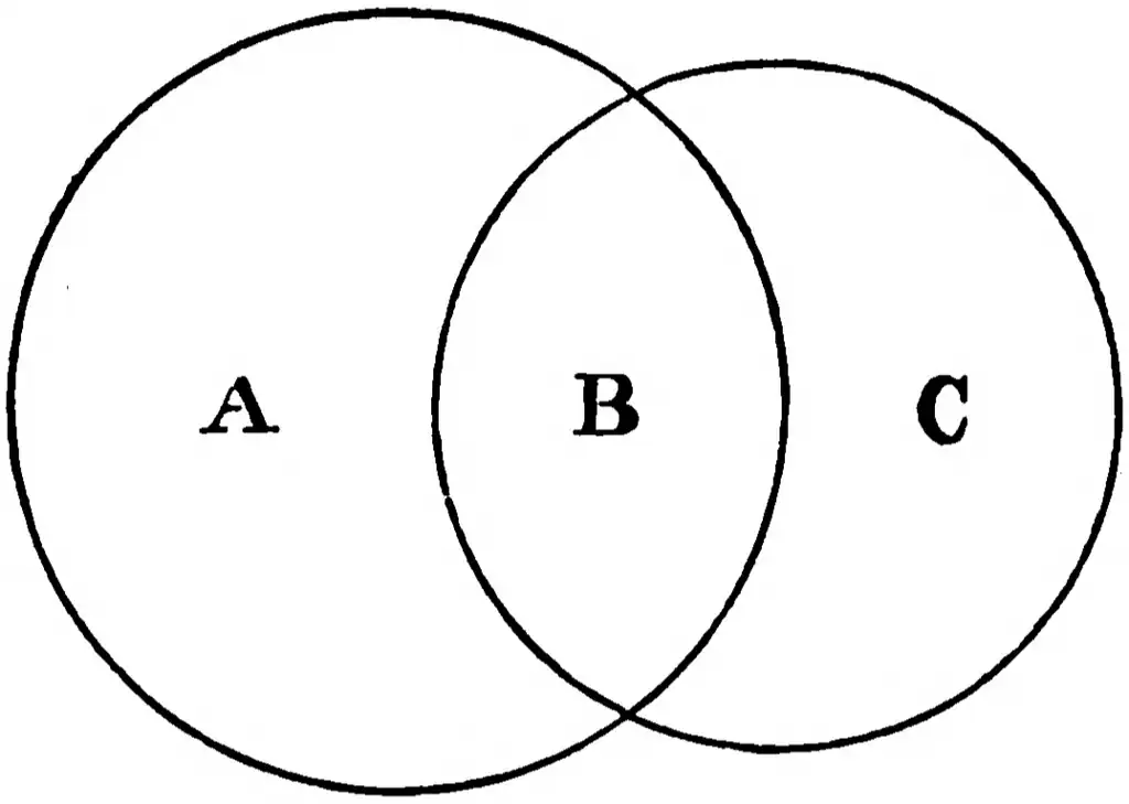 Tocacco Venn Diagram.