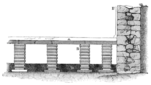 Archaeological Journal, Volume 2, 0377a.png