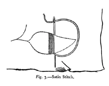 Fig. 3.—Satin Stitch‎.