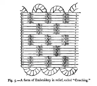 Fig. 5.—A form of Embroidery in relief, called "Couching‎."