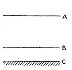 Simple diagram of three lines labeled top to bottom as A, B, and C