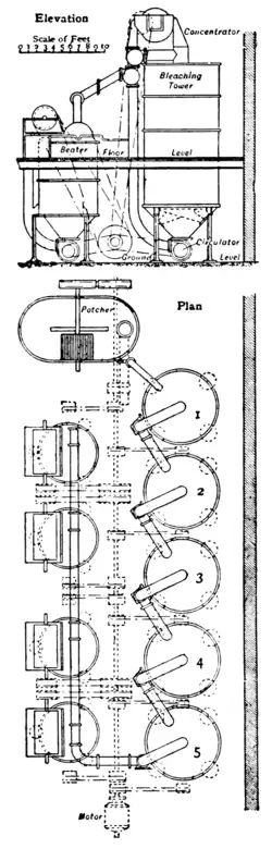 Fig. 5.—Esparto Bleaching and Beating Plant.